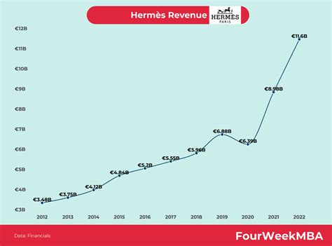 hermes sales revenue china 2016|Hermes international dividend.